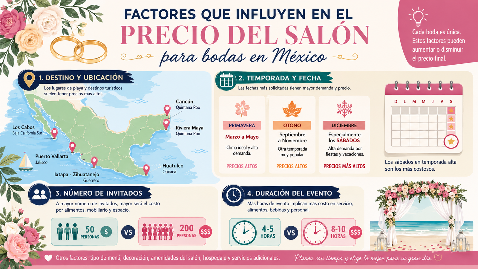 Los factores que más cambian la cotización